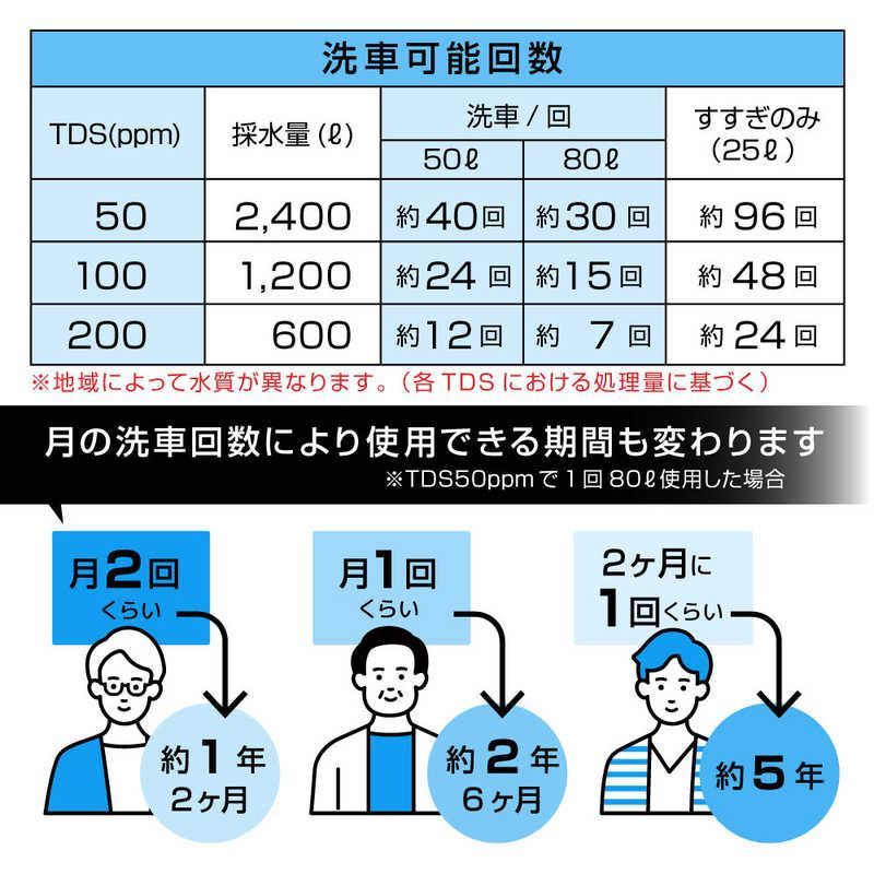 未開梱 サンコー 水道に取り付けるだけで純水になる純水器 水シミZERO ブルー CHMP25SBL FFCRYSTALESIA_COM