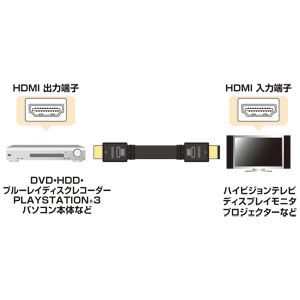 フラットHDMIケーブル 10m