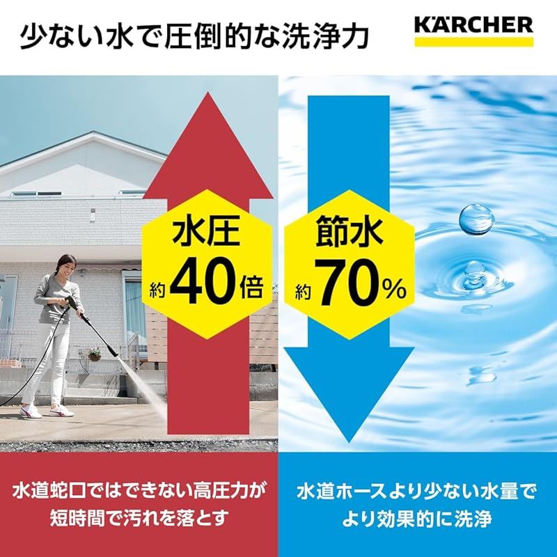 ハイパワーなノズル