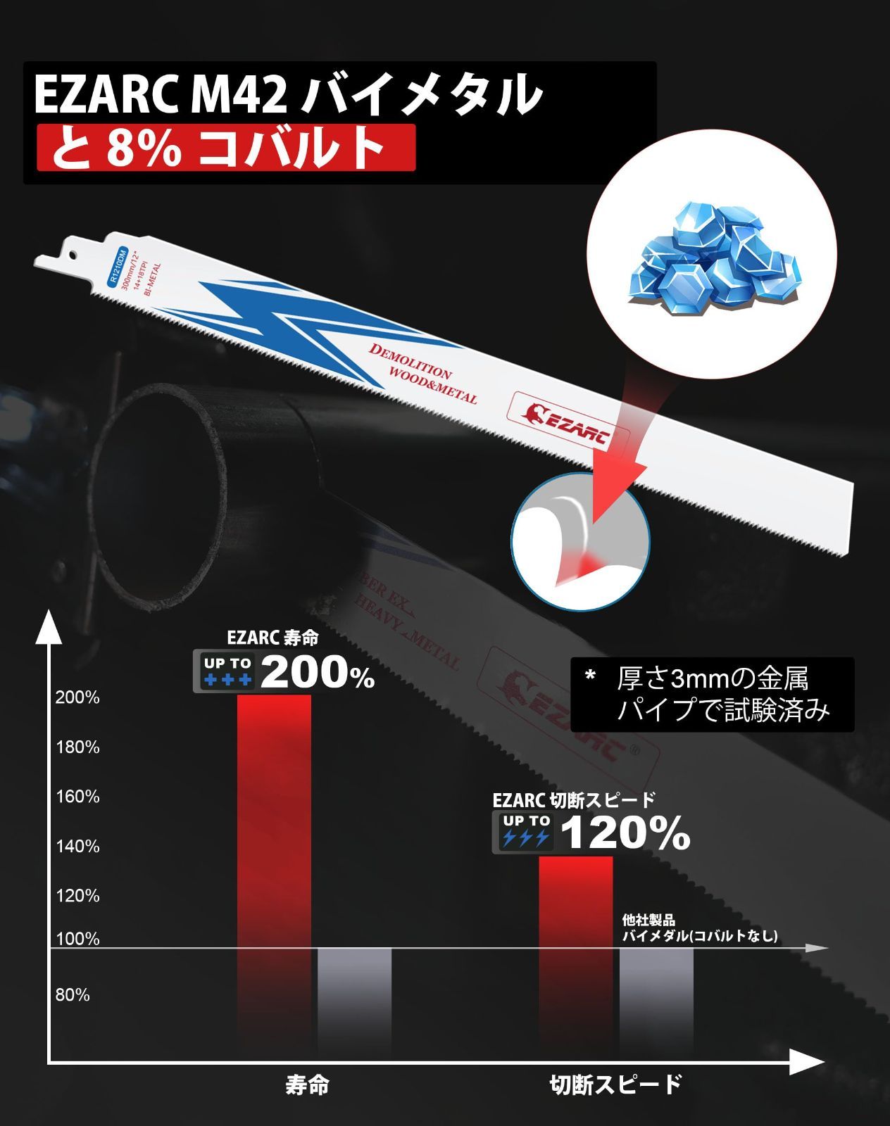 300mm バイメタル
