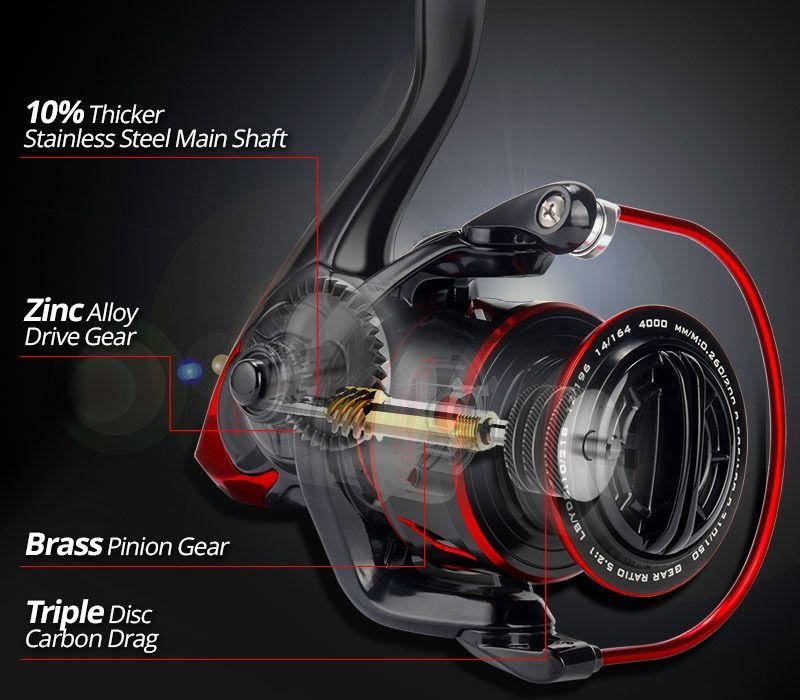 KastKing 4000 スピニングリール カストキング シャーキー3 KASTKING KastKing Sharky III Fishing Reel 4000 スピニング