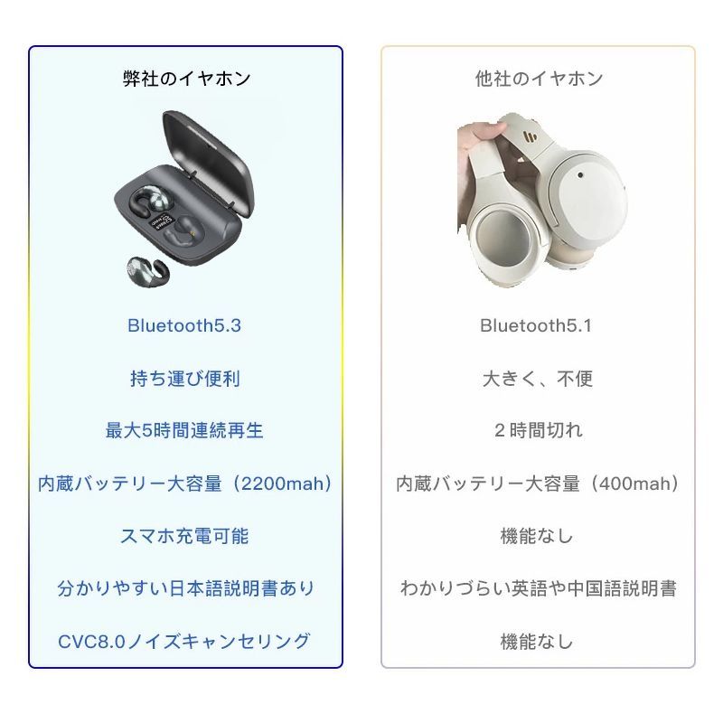 ワイヤレスイヤホン bluetooth 骨伝導イヤホン iphone15 iphone14 ワイヤレスイヤホン iphone14 イヤホン Bluetooth 5.3 ブルートゥース コードレスイヤホン 骨伝導イヤホン無痛 2200mah スポーツヘッドセット