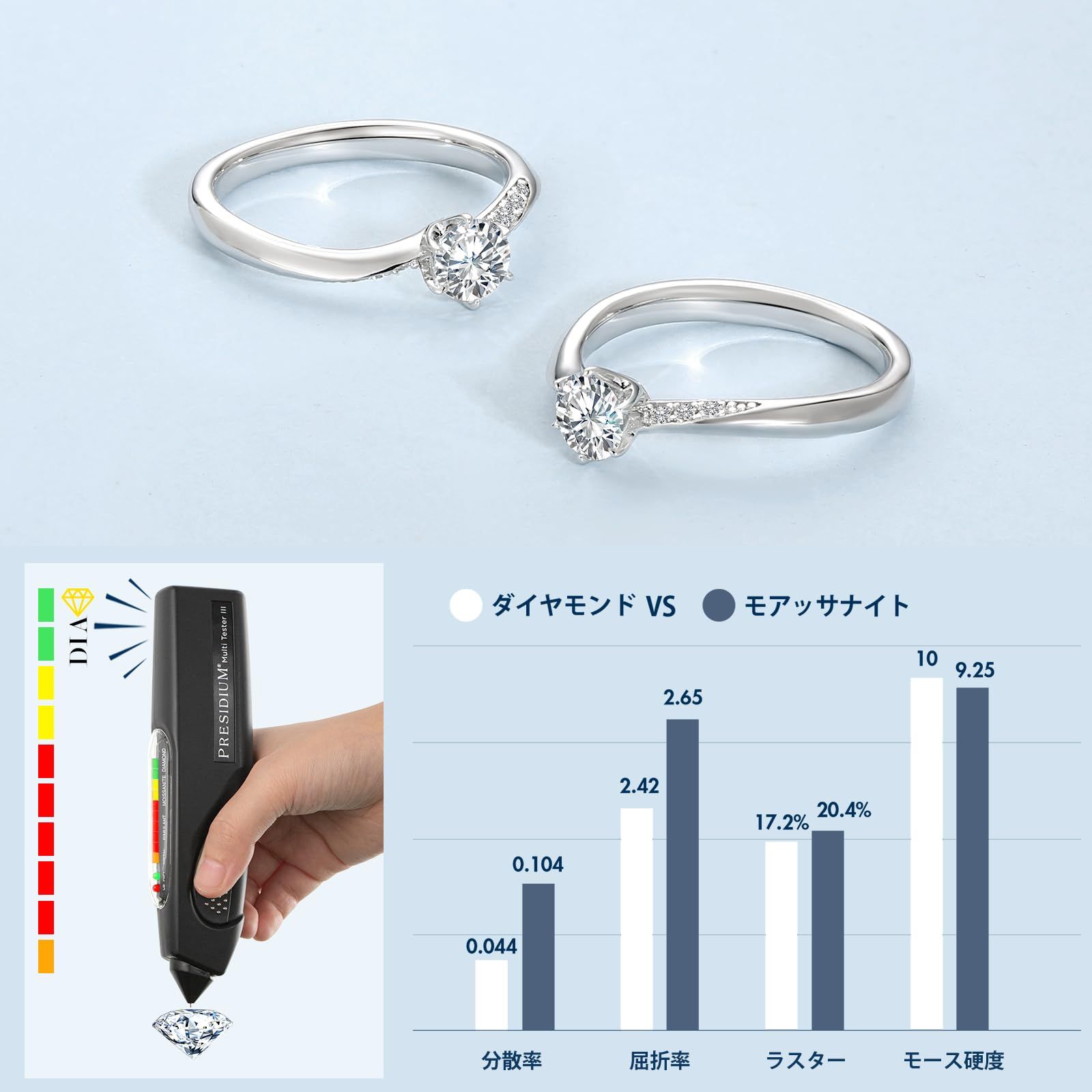 天使の目シリーズ プロポーズリング モアッサナイト リング 婚約指輪 7号 天使の目シリーズ プロポーズリング モアッサナイト リング 婚約