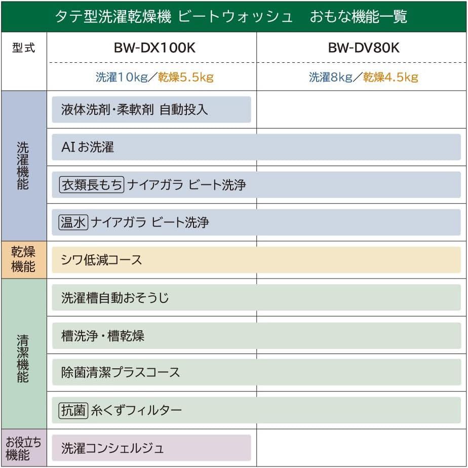 洗濯乾燥機