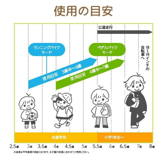 バランス キ