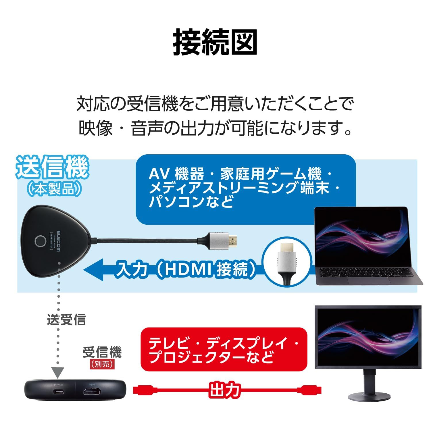 30Hz
