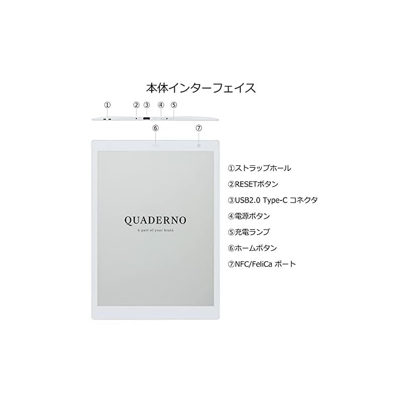 【新品】10.3フレキシブル電子ペーパー QUADERNO A5 FMVD51 富士通 10.3型フレキシブル電子ペーパー QUADERNO A5サイズ