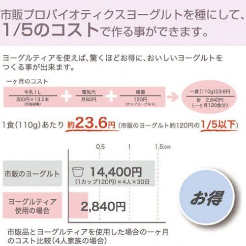 ヨーグルティア スタートセット