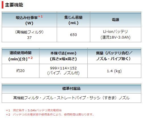 マキタ 18V コードレス 掃除機 カプセル式 CL180FDZW 白 CL180FDZ 青（本体のみ）充電式 クリーナー  【メーカー1年保証】バッテリー充電器別売 - メルカリ