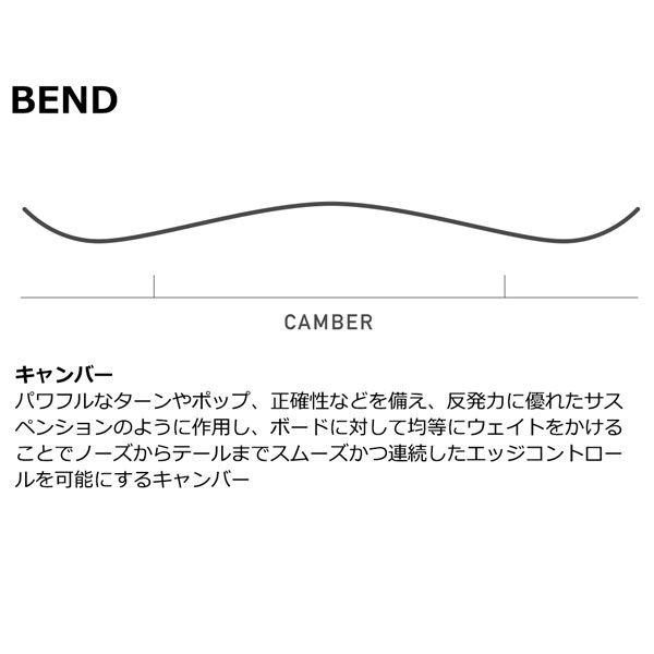 フィールグッド