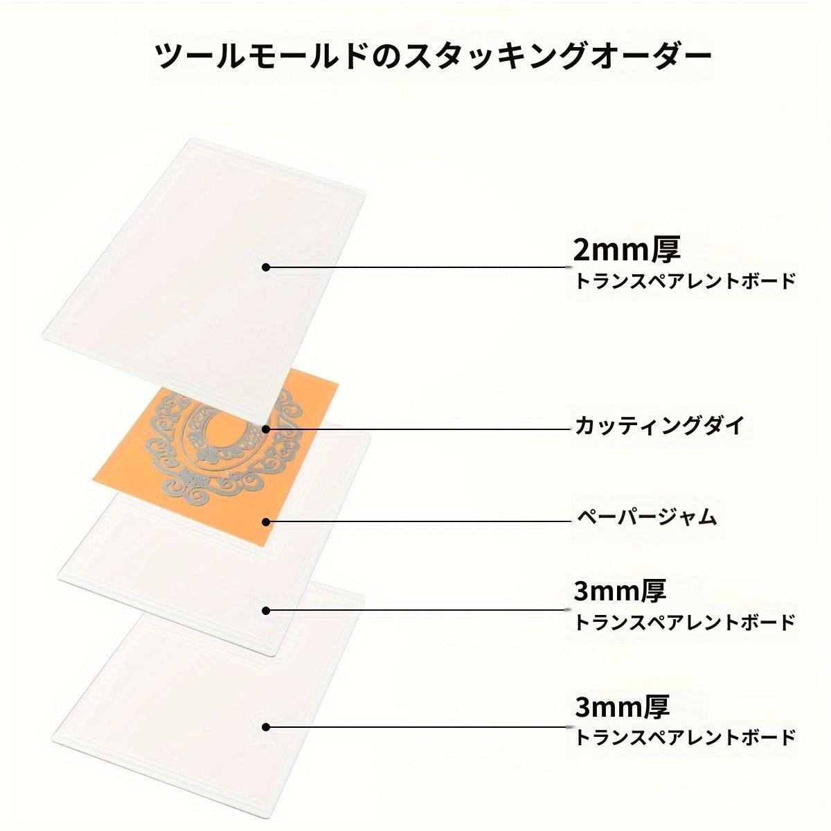 ダイカット＆エンボス加工機