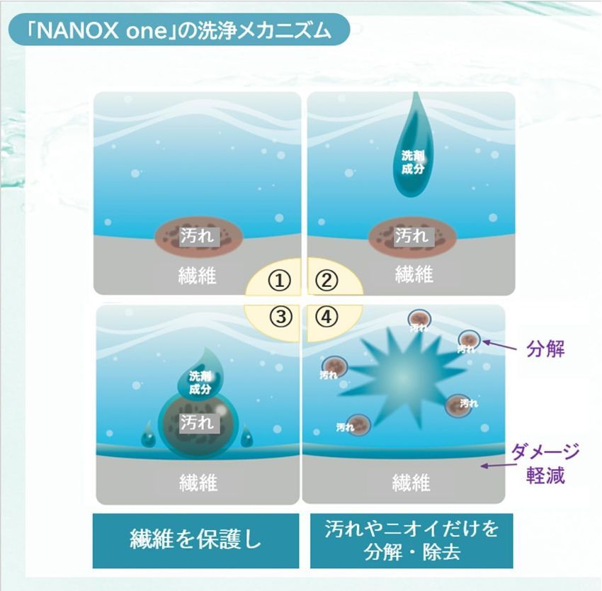 ワン