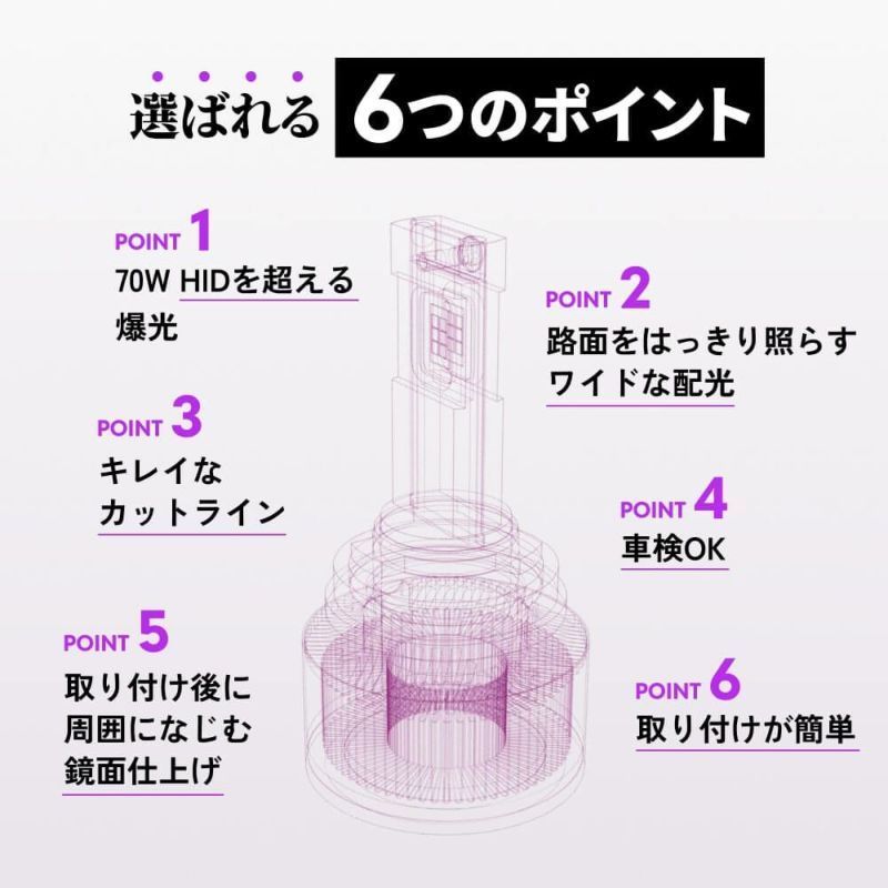 楽天市場】HID屋 爆光フォグランプ H8 H11 LED フォグ イエロー
