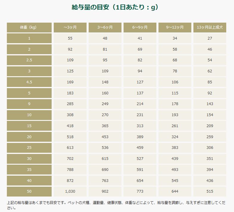 犬用