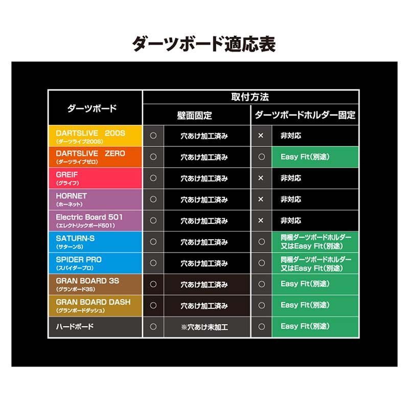 グランボード 対応