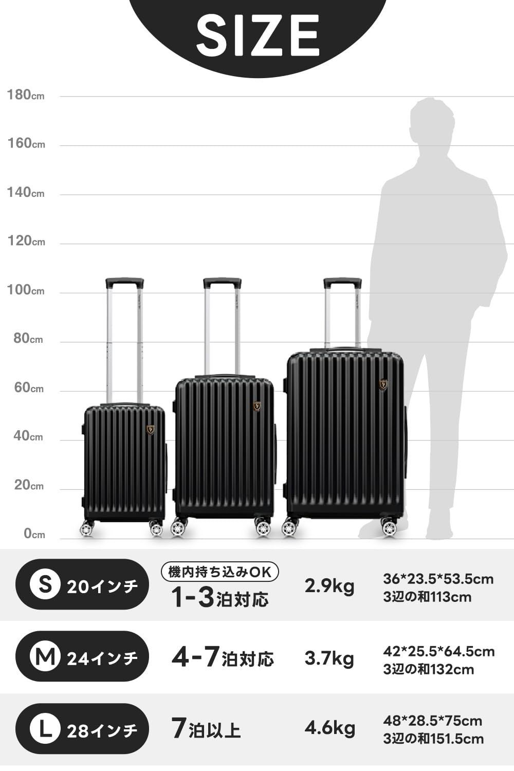 ストッパー付き キャリーケース