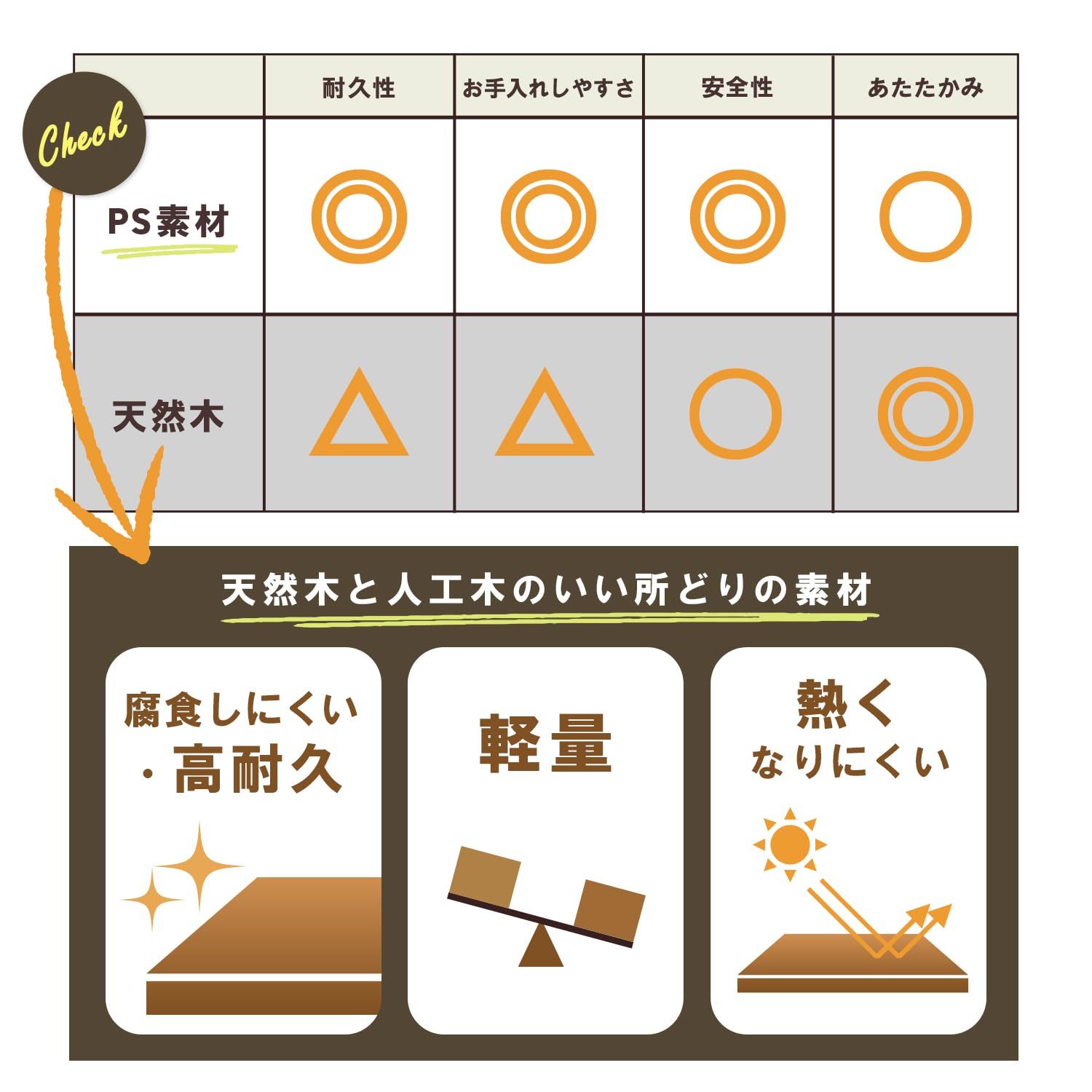 ポリスチレン 幅90×奥行36×高さ40cm