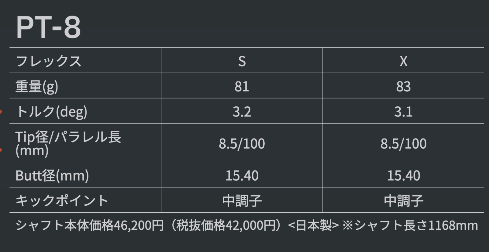 【数量限定価格】新品 グラファイトデザイン ツアーAD PT スリーブ付シャフト 正規販売店 テーラーメイド/キャロウェイ/ピン/タイトリスト/スリクソン各種スリーブ対応 フレックス/長さ/グリップ選択可能