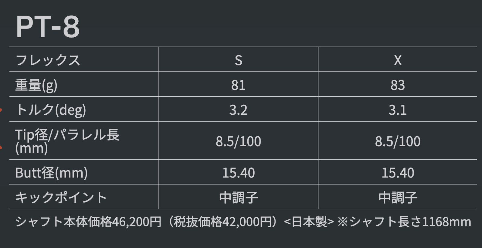 数量限定・新品 グラファイトデザイン ツアーAD PT スリーブ付シャフト 正規販売店  テーラーメイド/キャロウェイ/ピン/タイトリスト/スリクソン各種スリーブ対応 フレックス/長さ/グリップ選択可能 - メルカリ