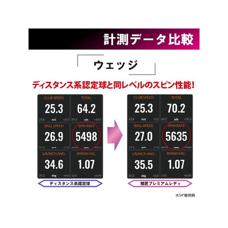 ワークスゴルフ WORKS