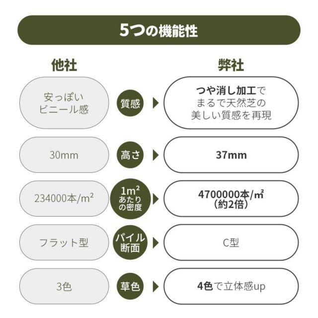 高品質 屋上緑化