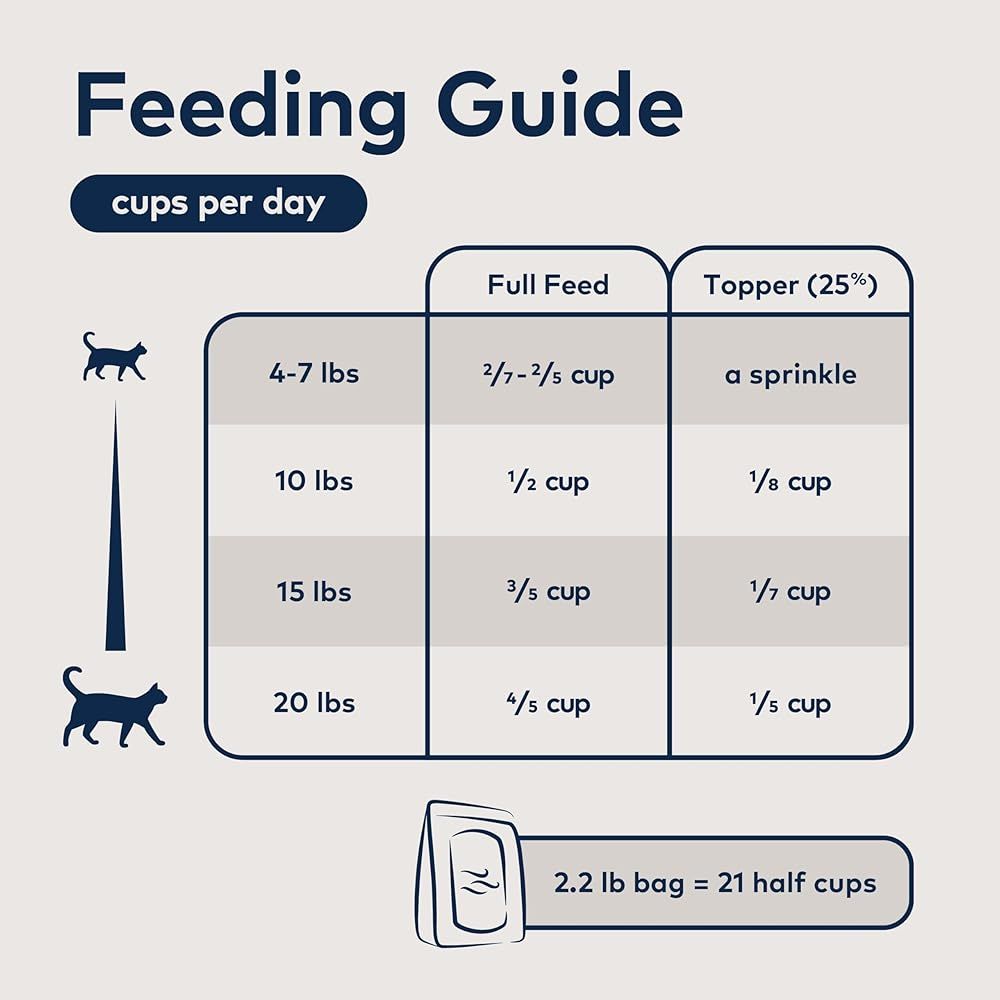  ZIWI エアドライキャットフード グラスフェッドビーフ 1 kg 自然食 その他 キャットフード