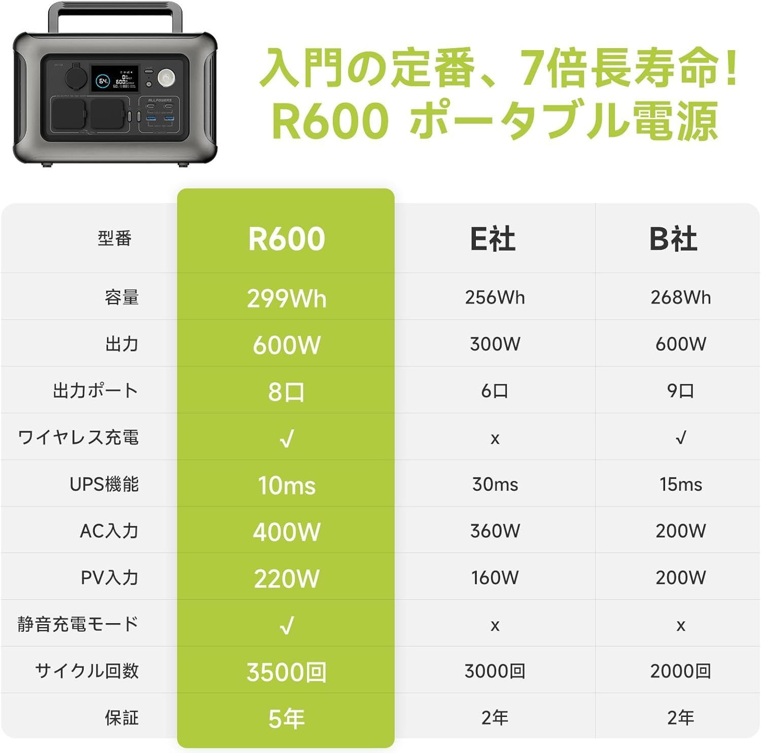 静音アップグレード品】ALLPOWERS R600 ポータブル電源 リン酸鉄蓄電池 