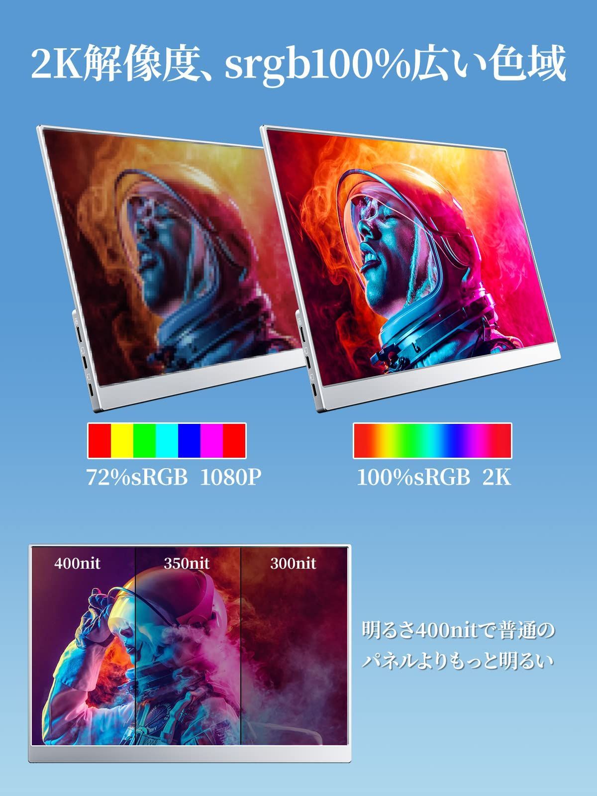 モバイルモニター 13.5インチ 新品 cocopar モバイルモニター 13.5インチ 非光沢IPSパネル