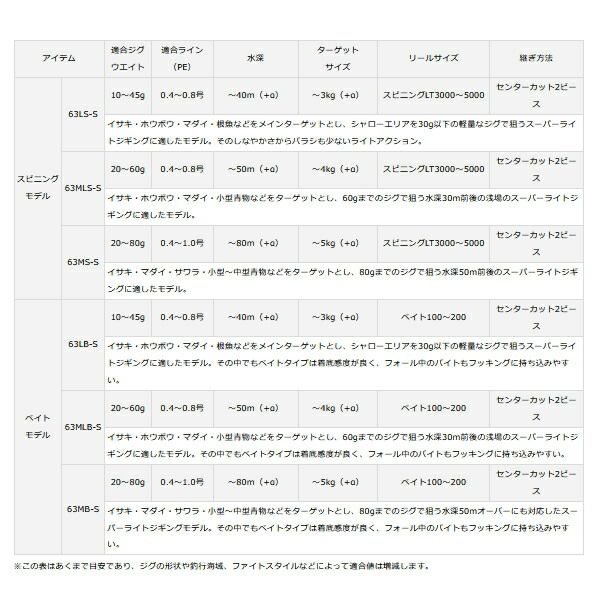 63MS-S 〔仕舞寸法