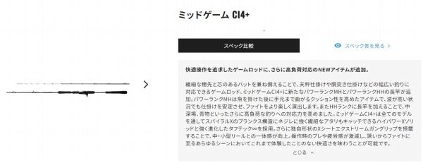 ミッドゲームCI4