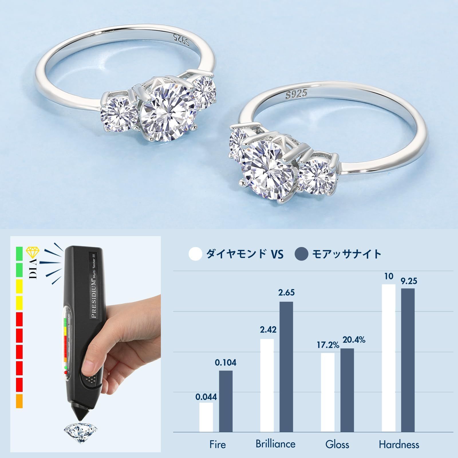 約13.75号 2ct 3EX モアサナイト リング 指輪 ストーン8mm