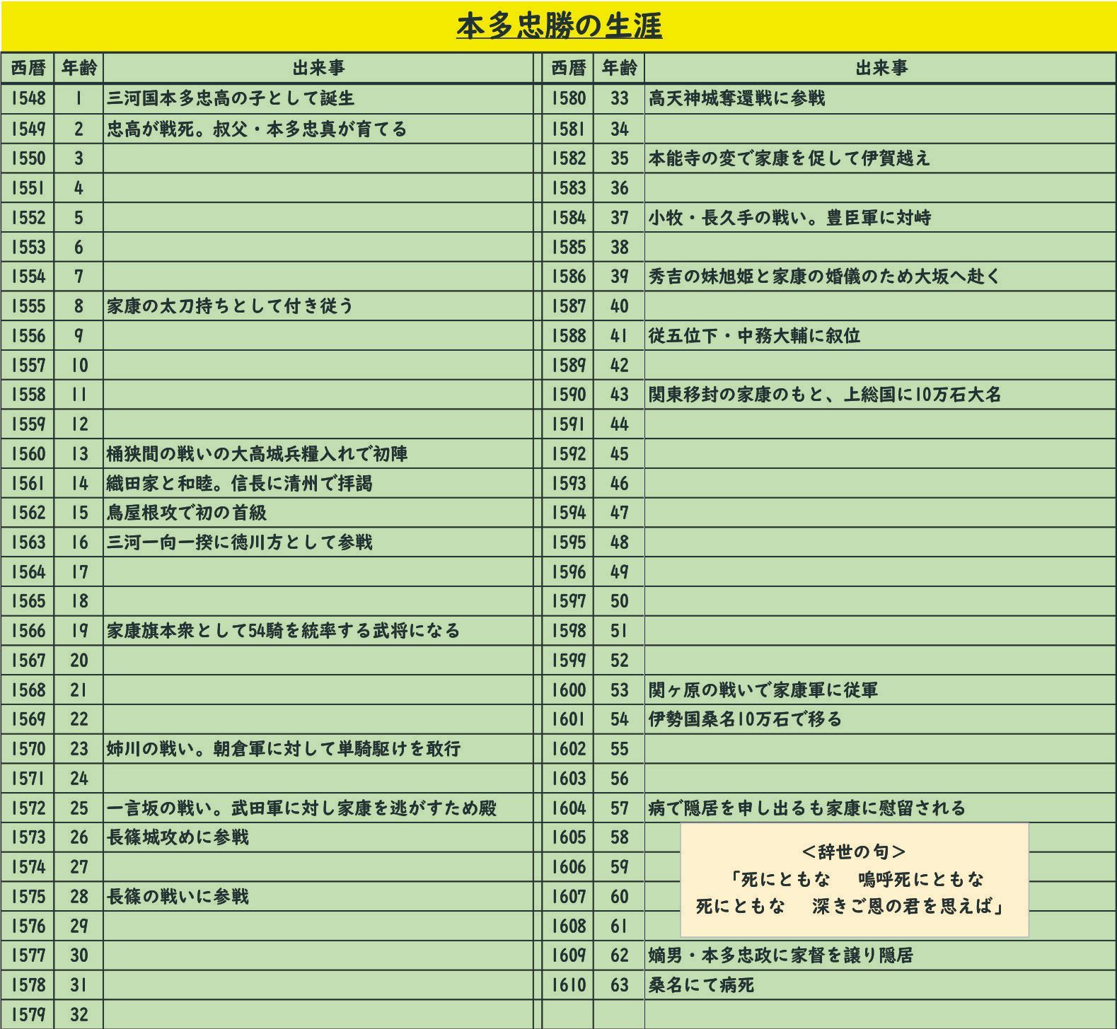 パズル造形戦国武将兜「本多忠勝」 - パズル造形ピースクラフト - メルカリ