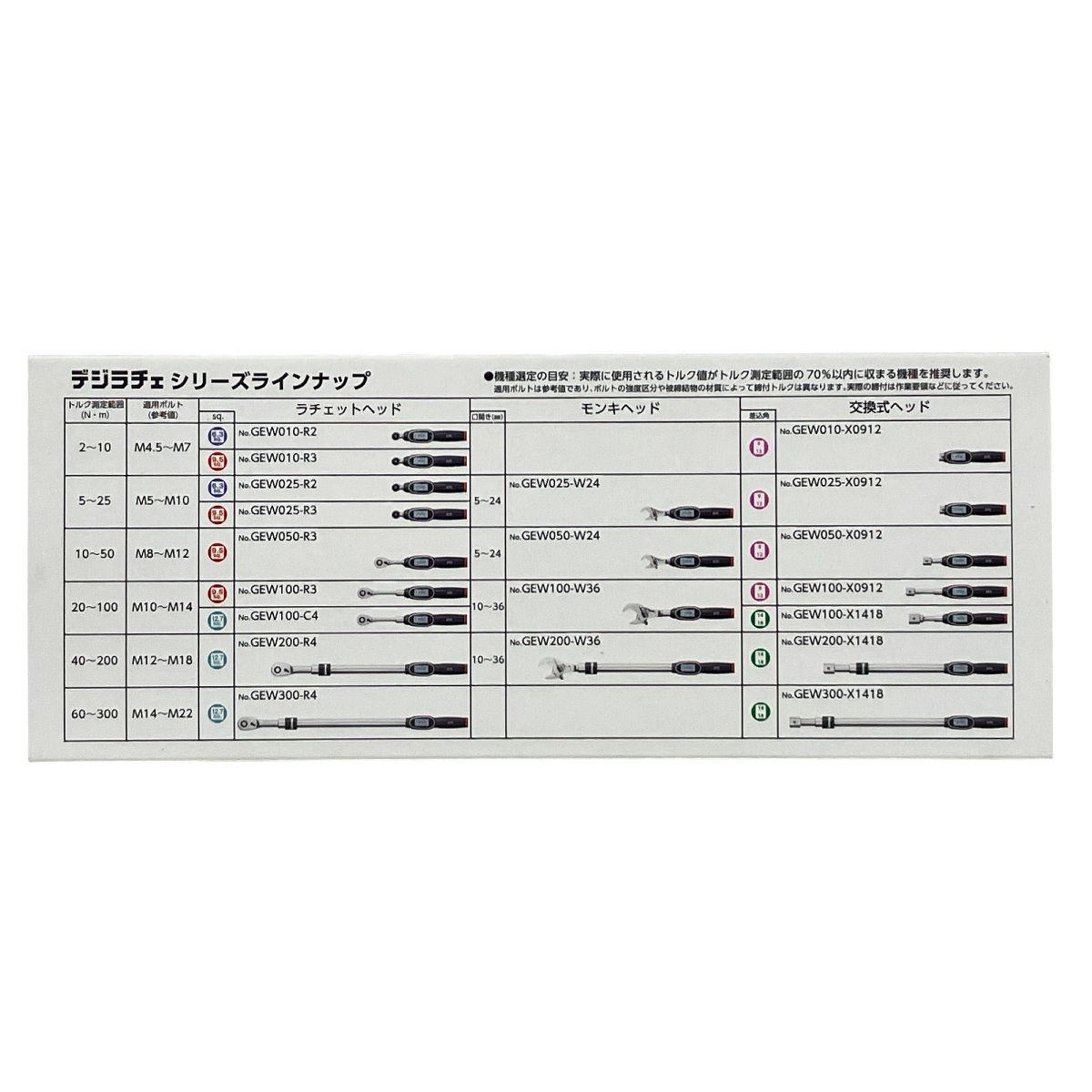 GEW010-R3