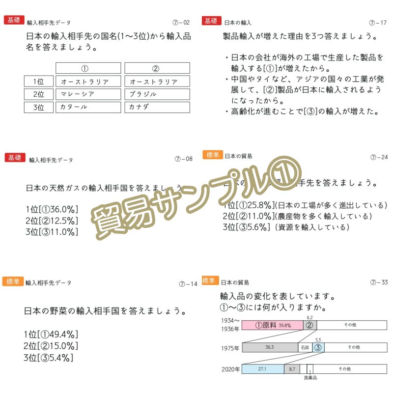 中学受験 暗記カード 極める地理(分野別) サピックス コアプラス 予習