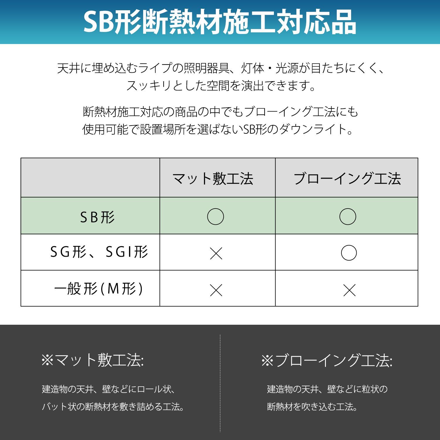 ICHIYO ledダウンライト 100φ 調色 SB形 天井埋込型 昼光色 電球色 昼