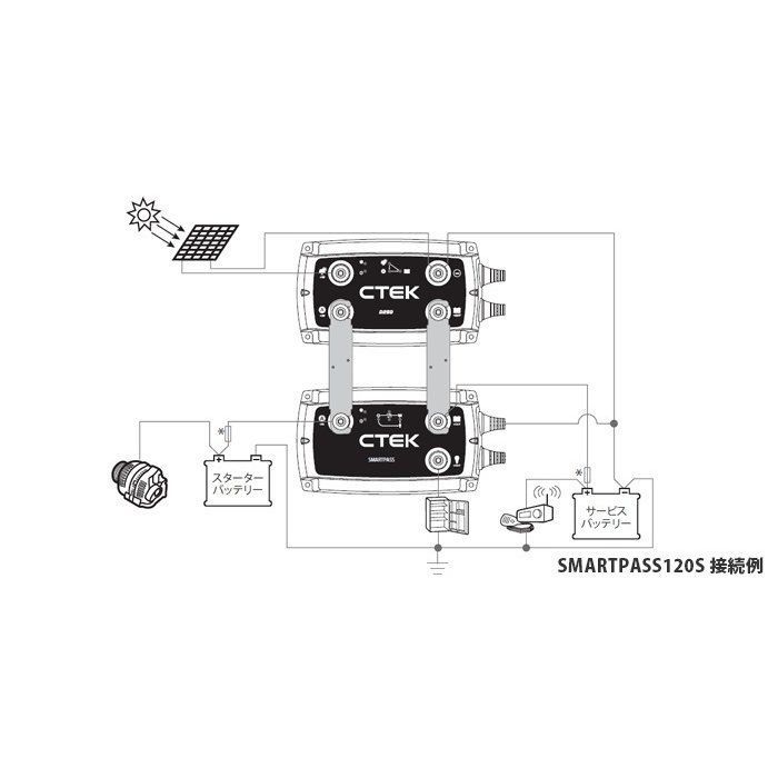 CTEK D250SE SMARTPASS120Sセット - メルカリ