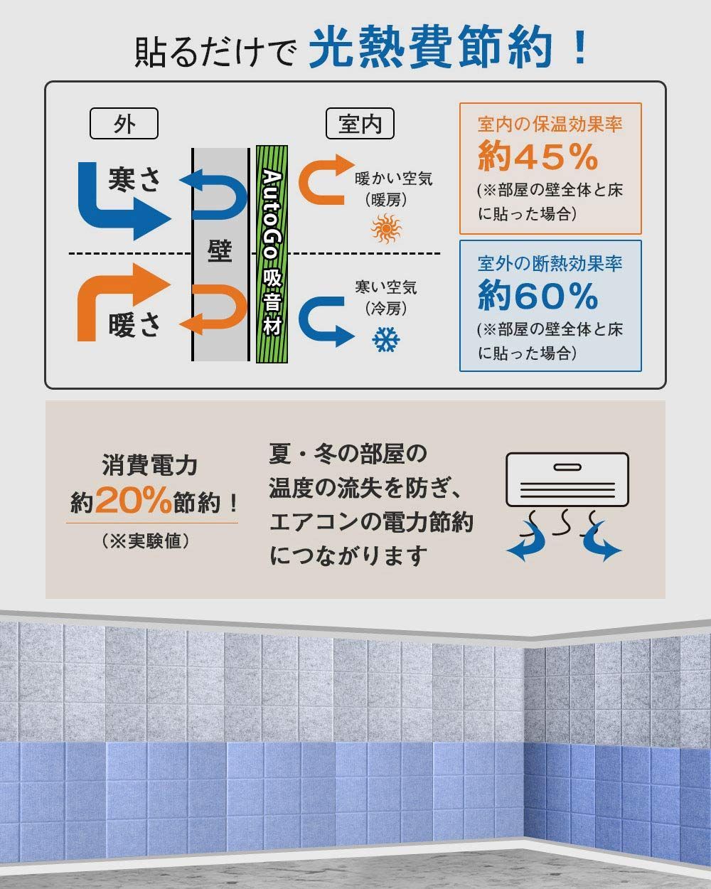 AutoGo 吸音材 壁 吸音ボード 防音材 【改善版魔法両面テープ