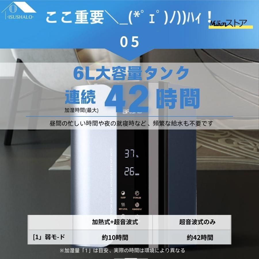 自動湿度調節