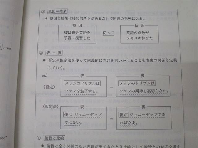 代々木ゼミナール 代ゼミ 西谷昇二の標準総合英語 テキストセット 状態良 2018 夏期/冬期直前 計2冊 018S0D 代々木ゼミナール 代ゼミ 西谷昇二の標準総合英語 テキスト