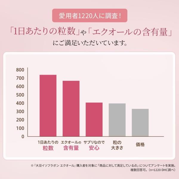 エクオール 30日分