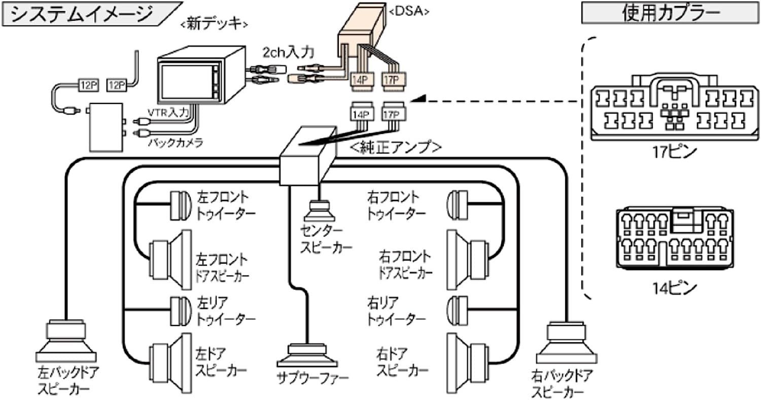 新品 ビートソニック サウンドアダプター デリカ D5メーカ フォード