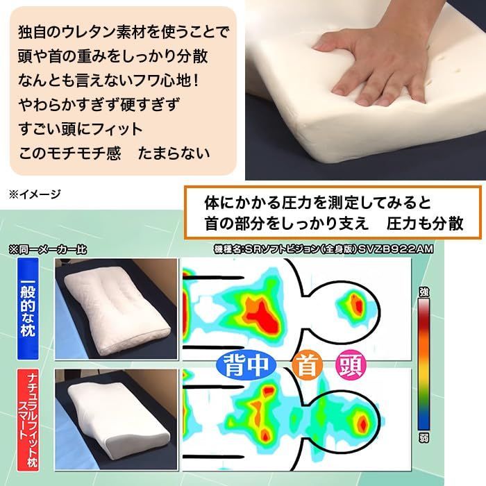 フィットスリット構造 ウレタン