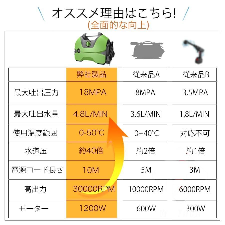 大掃除 パワフル洗浄
