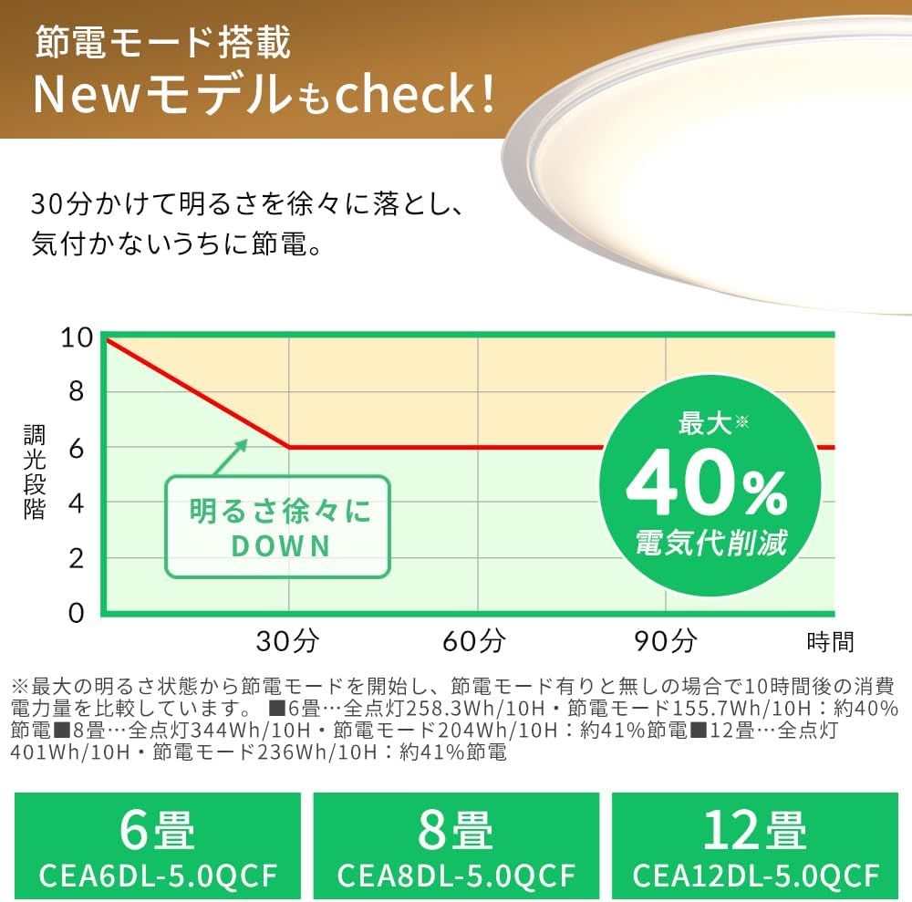 アイリスオーヤマ