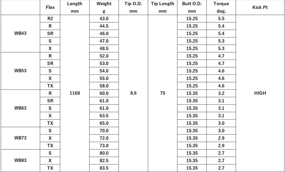 RusTick ピン PING スリーブ付き G430 G425 G410 G400 三菱ケミカル 