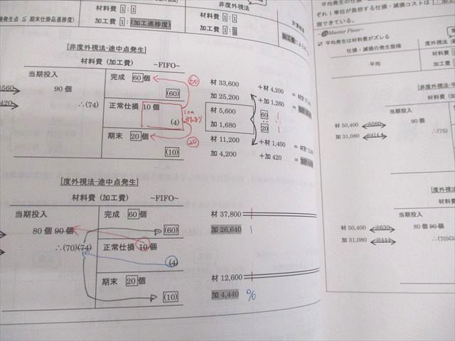 CPA会計学院 公認会計士講座 管理会計論 植田講師 レギュラー講義 補助レジュメ 2026/27年目標 状態良い 022S4D レギュラー講義 管理会計論 26年/27年合格目標＿植田講師