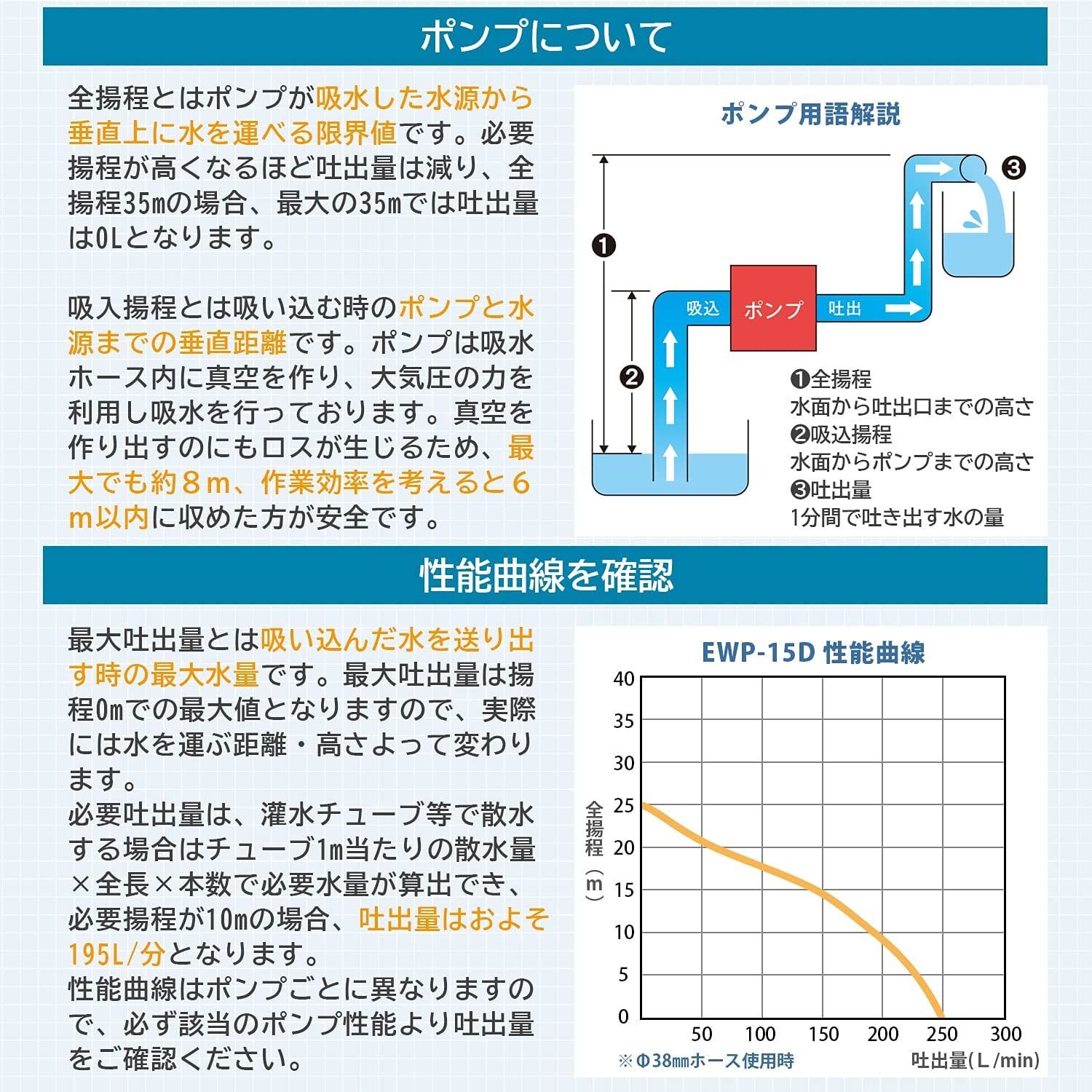 [ナカトミ] アルミニウム エンジンポンプ ハイデルスポンプ 4サイクル 1.5インチ (38mm) 最大吐出量 250L/min エンジン式ポンプ 排水ポンプ 給水ポンプ EWP-15D ブラック