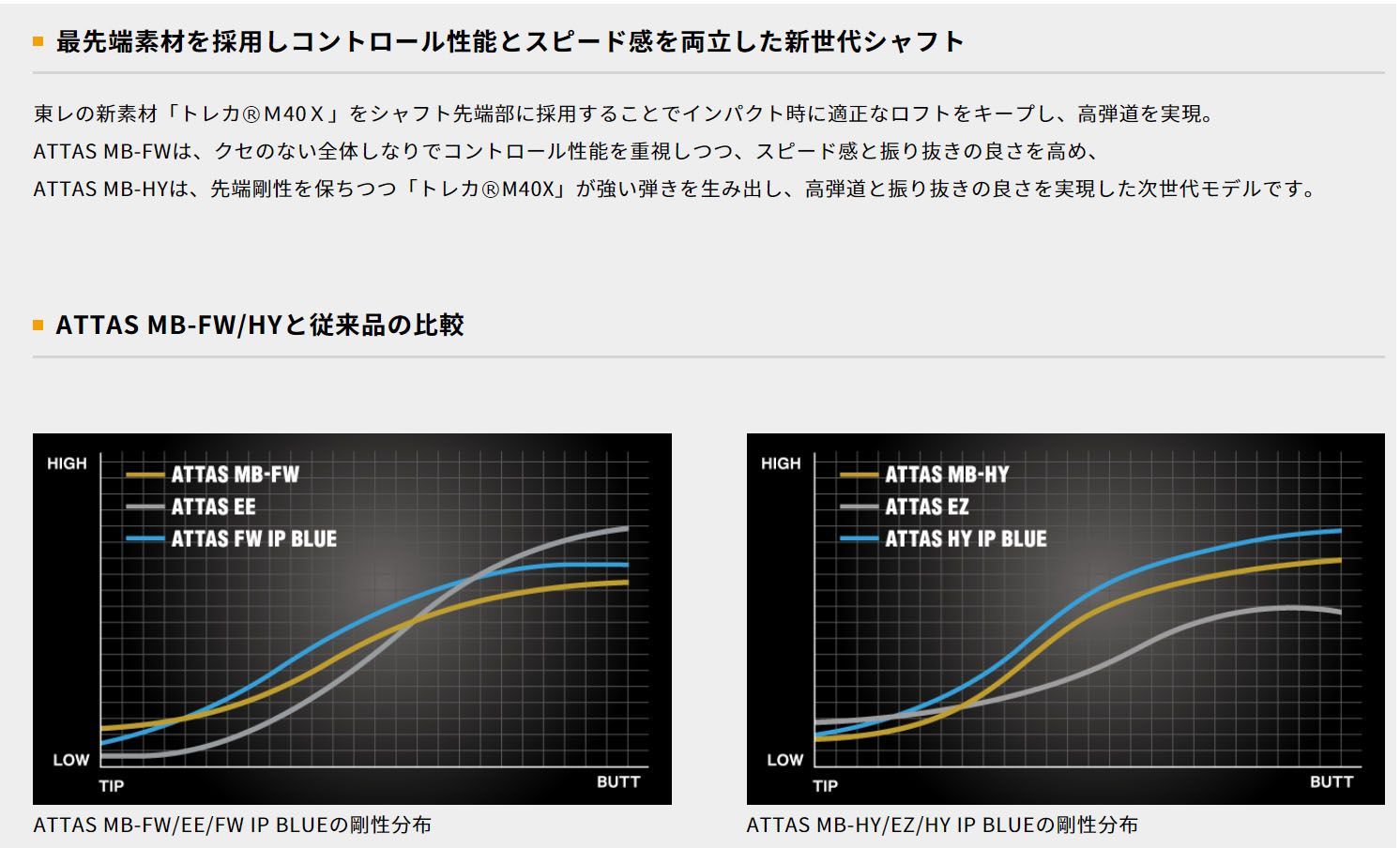 RusTick  ピン PING スリーブ付き G430 G425 G410 G400 USTマミヤ アッタス ATTAS MB-FW  フェアウェイウッド用