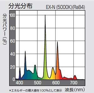 パナソニック 丸形パルック蛍光灯 FCL9EX-N 昼白色