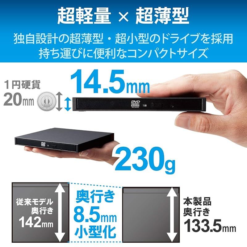 サイバーリンク